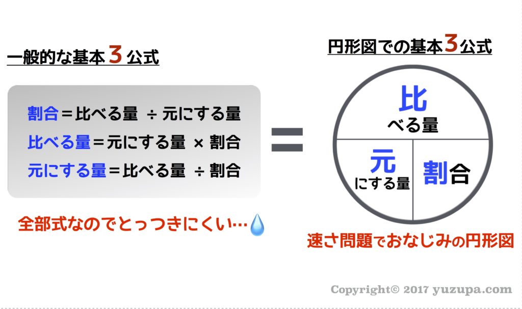 中学受験 割合と比は ７つ道具 で克服 かるび勉強部屋