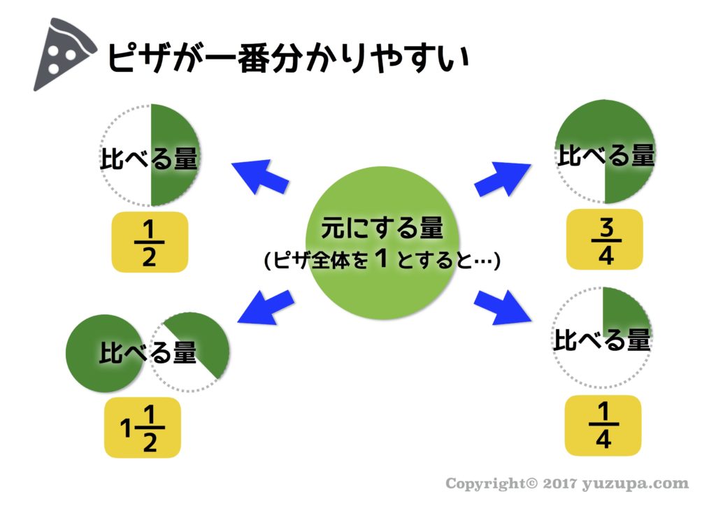 中学受験 割合と比は ７つ道具 で克服 かるび勉強部屋