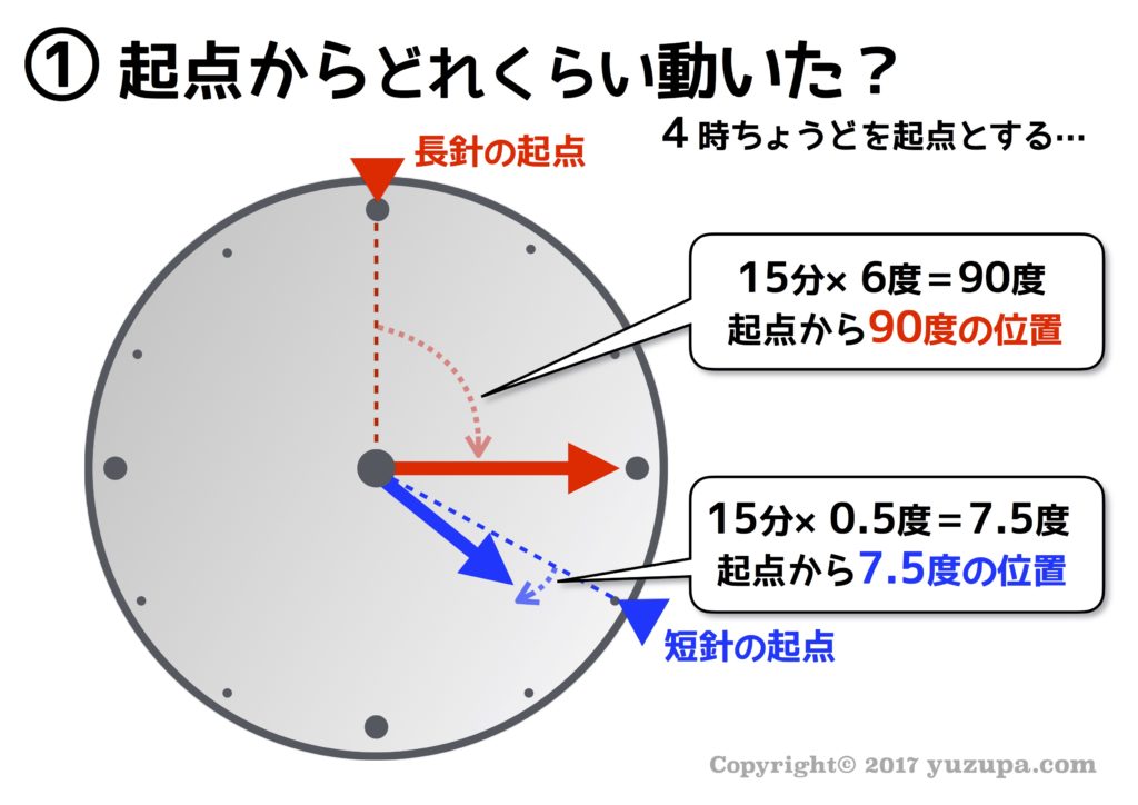 中学受験 時計算は ５ ５度 を使えば簡単に解ける かるび勉強部屋