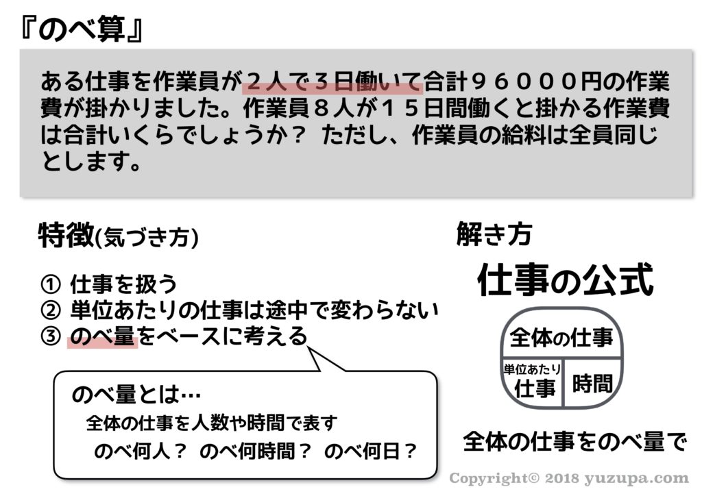 中学受験 特殊算は何種類ある 算数の文章題の見分け方 かるび勉強部屋