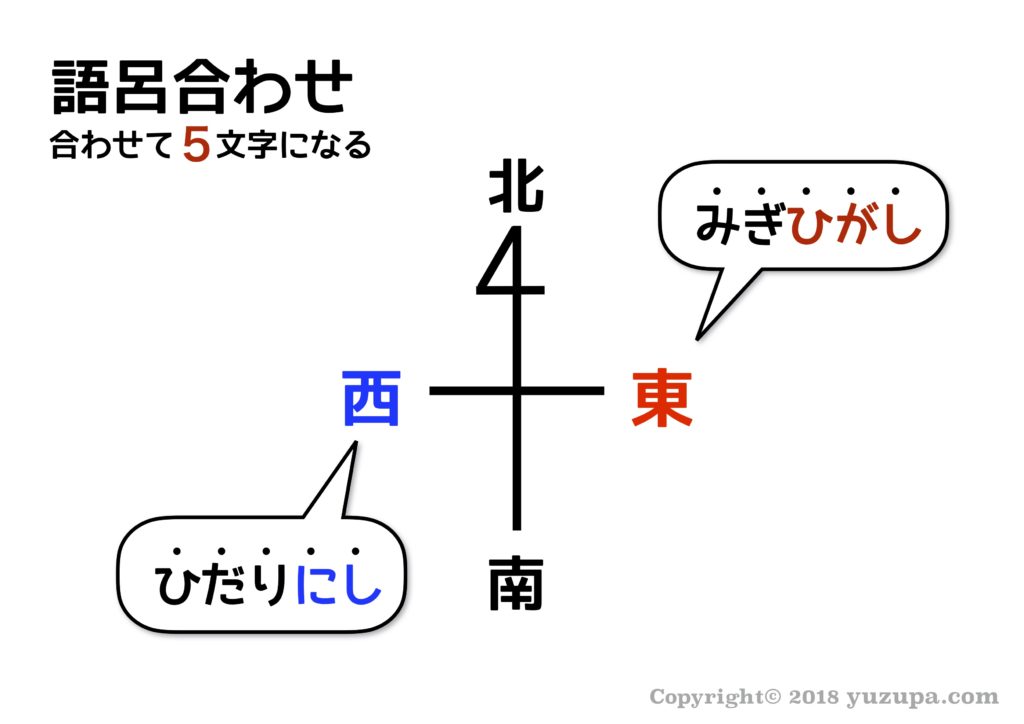 中学受験 どっちが東 方角や16方位の簡単な覚え方 かるび勉強部屋