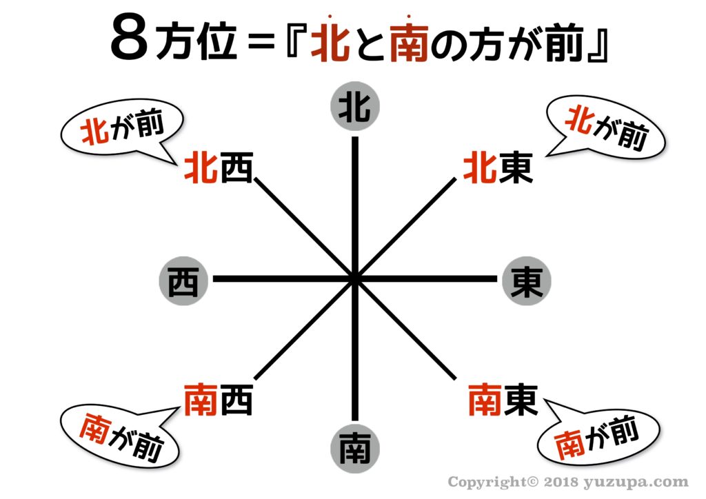 中学受験 どっちが東 方角や16方位の簡単な覚え方 かるび勉強部屋