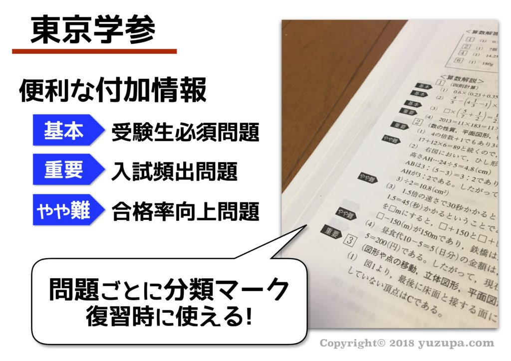 中学受験 過去問はどちらを買う 声の教育社 Vs 東京学参 かるび勉強部屋