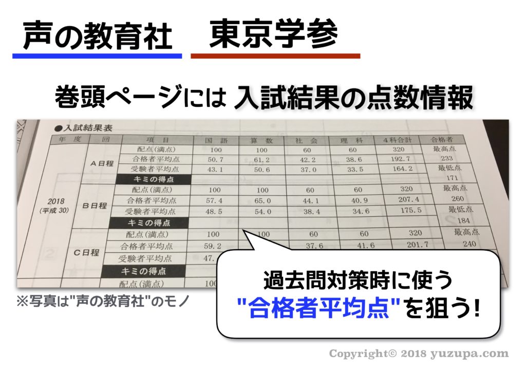 横浜雙葉中学の未使用実物入試問題9年分