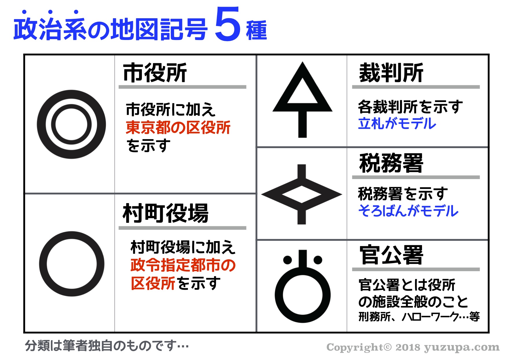 中学受験：おさえるべき地図記号38種類…分類と由来で効率的に覚える！ かるび勉強部屋