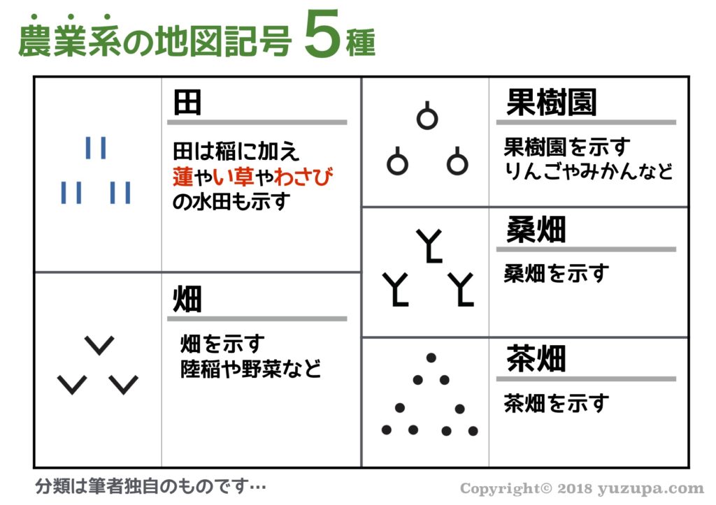 中学受験 おさえるべき地図記号38種類 分類と由来で効率的に覚える かるび勉強部屋