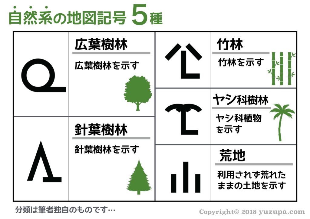 Sejutadollarsebulanblyc 0以上 地図 記号 田んぼ 4554 地図 記号 田んぼ