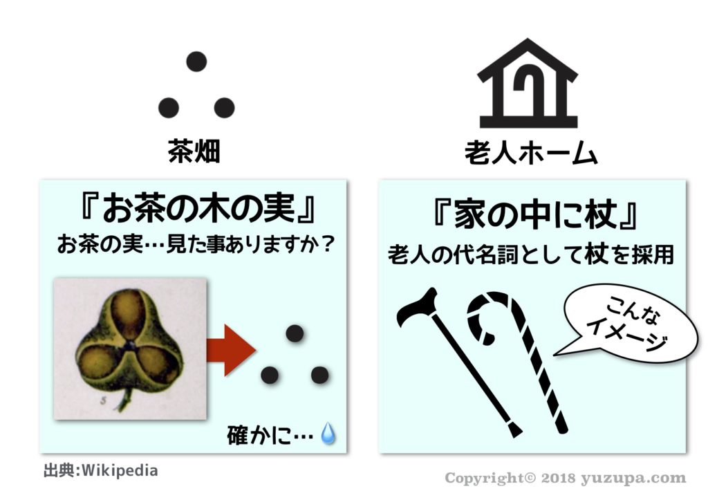 中学受験 おさえるべき地図記号38種類 分類と由来で効率的に覚える かるび勉強部屋