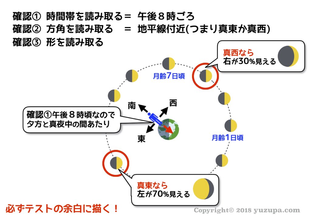 イメージカタログ ラブリー 月 昇る 方角