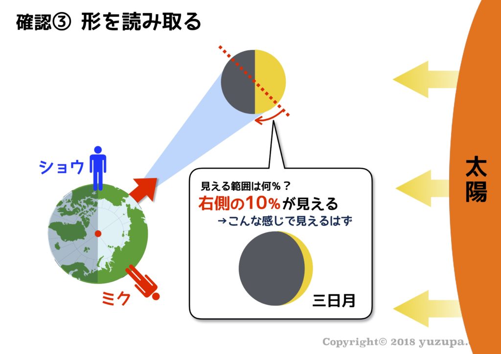 中学受験:月の満ち欠け…月齢を理解しテスト用紙の地球に立ったつもりで! | かるび勉強部屋