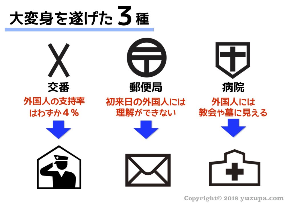 官 公署 地図 記号