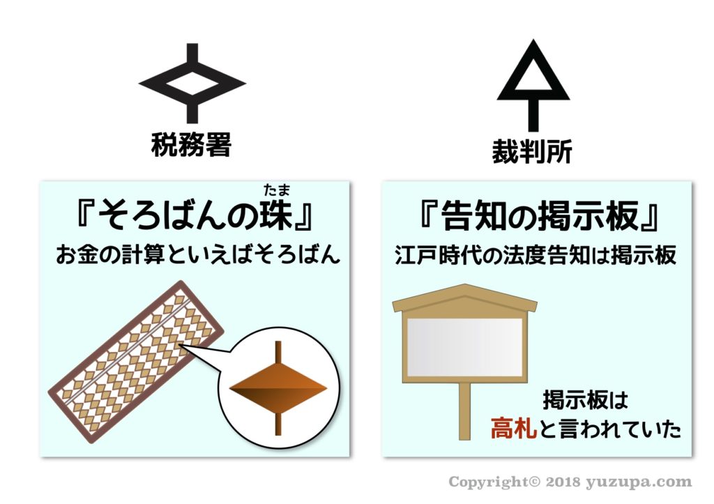 中学受験 おさえるべき地図記号38種類 分類と由来で効率的に覚える かるび勉強部屋