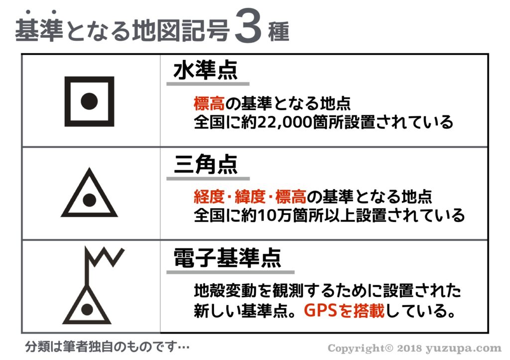 地図記号 Map Symbol Japaneseclass Jp