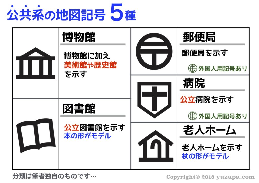 中学受験 おさえるべき地図記号38種類 分類と由来で効率的に覚える かるび勉強部屋