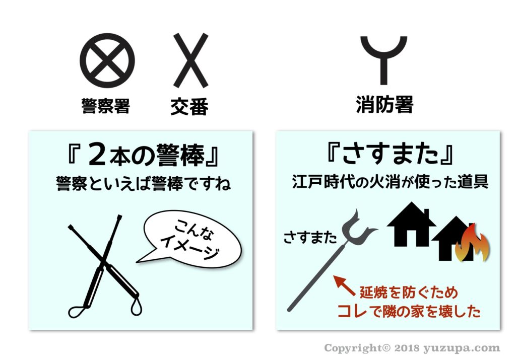 中学受験 おさえるべき地図記号38種類 分類と由来で効率的に覚える かるび勉強部屋