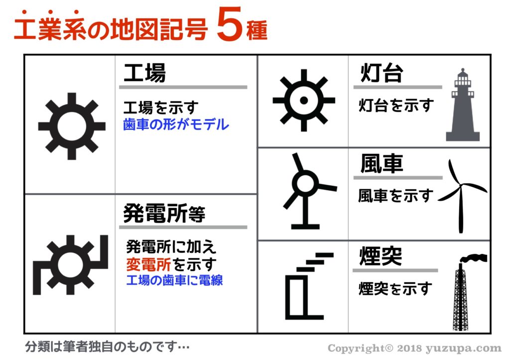 中学受験 おさえるべき地図記号38種類 分類と由来で効率的に覚える