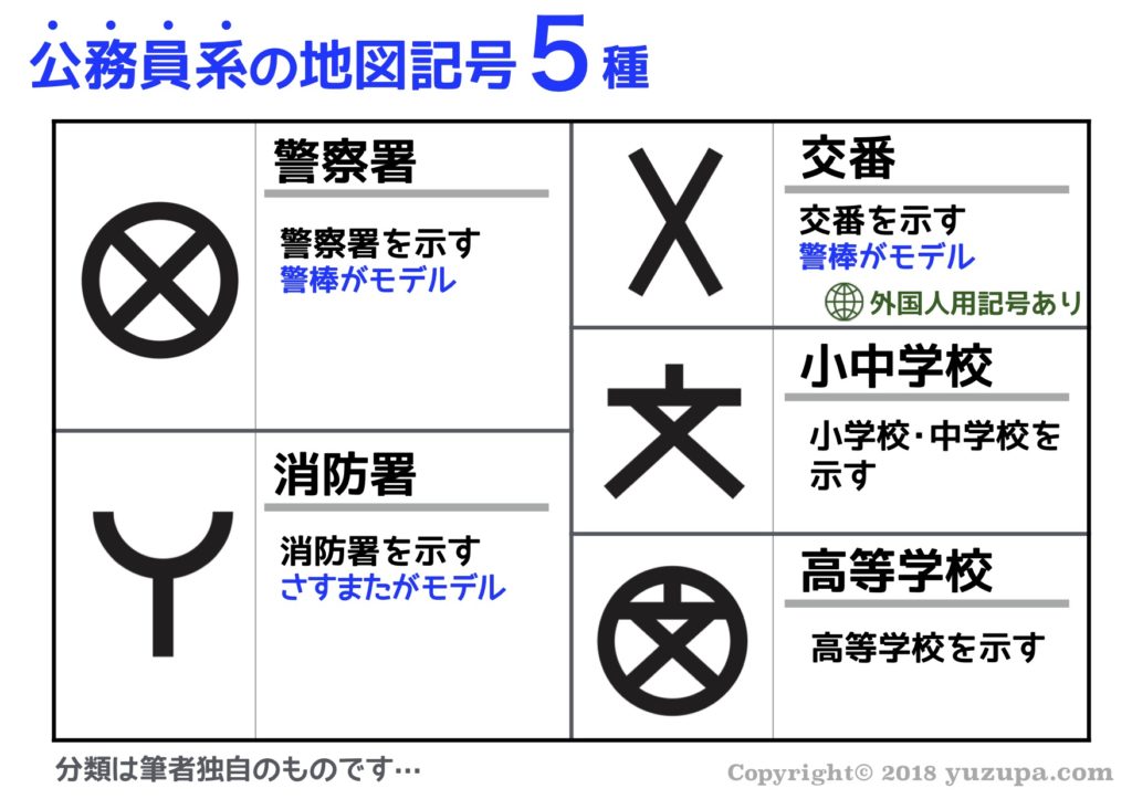 中学受験 おさえるべき地図記号38種類 分類と由来で効率的に覚える かるび勉強部屋