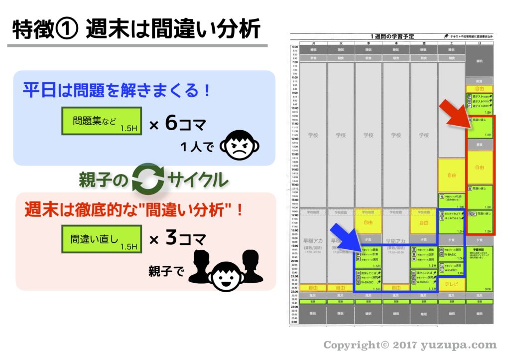 中学受験 我が家の週間スケジュールを公開 かるび勉強部屋