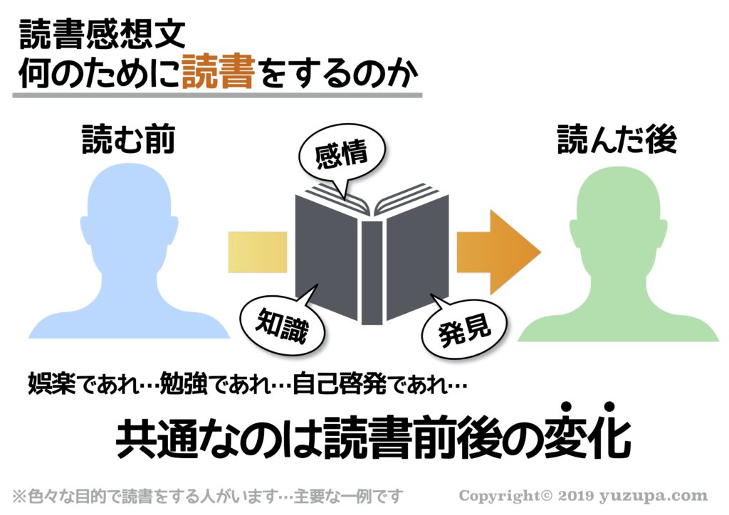 受験生の為の最速で仕上げる 読書感想文 の書き方 かるび勉強部屋