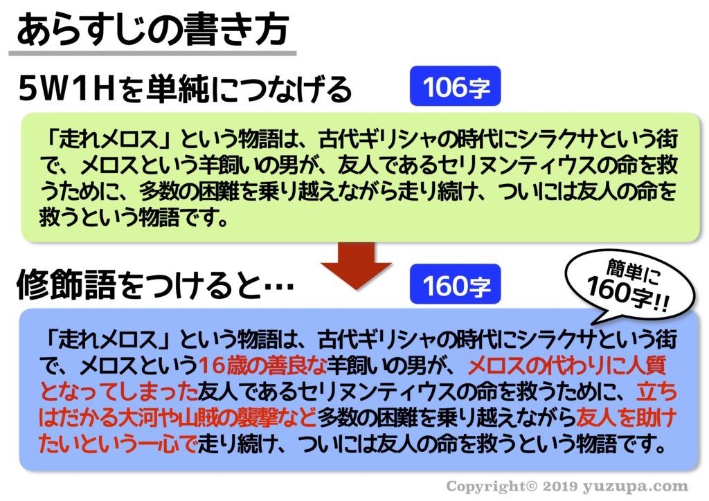 受験生の為の最速で仕上げる 読書感想文 の書き方 かるび勉強部屋