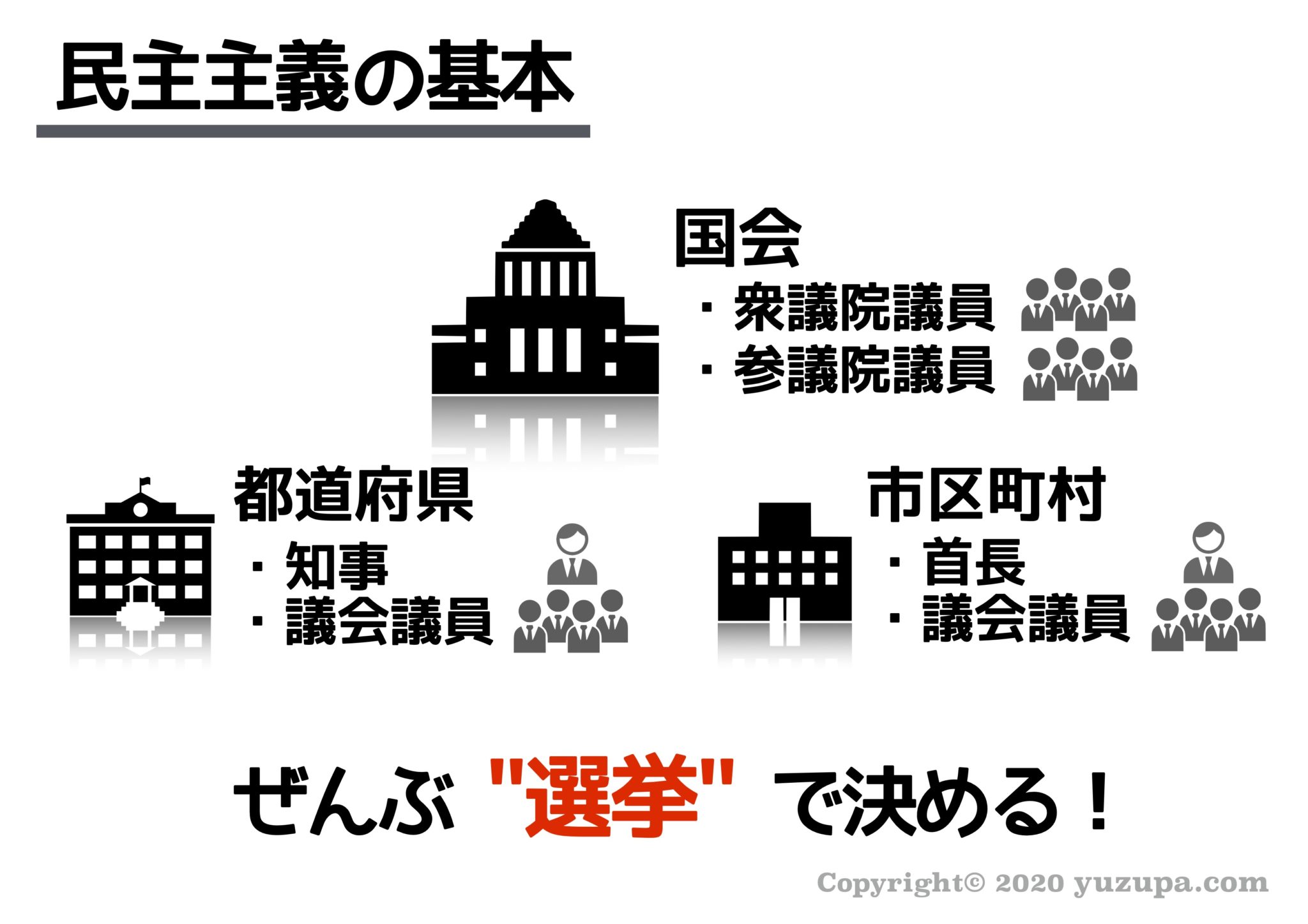 比例代表制ってどんな仕組み？メリット・デメリットは？わかりやすく解説 スマート選挙ブログ