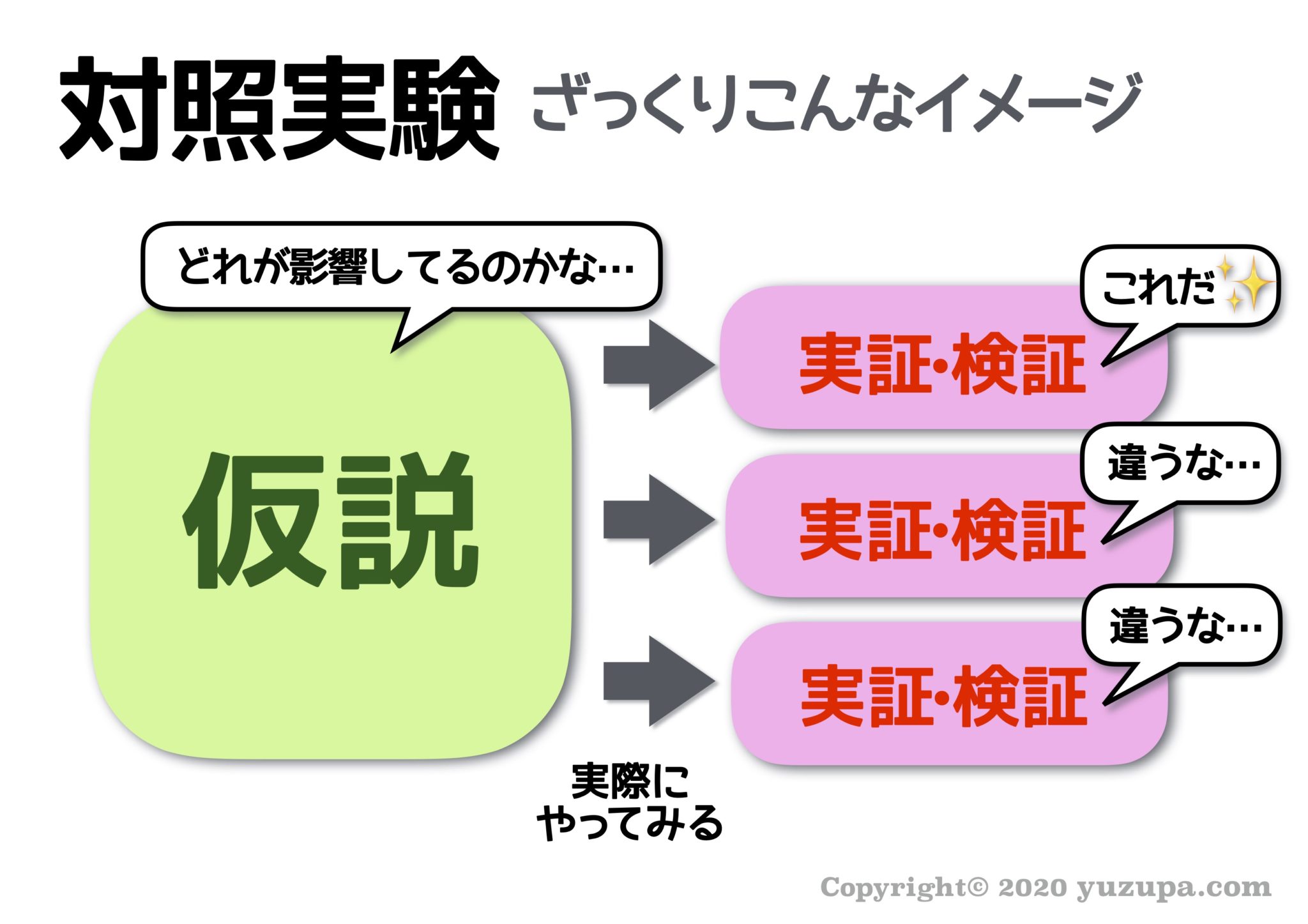 中学受験：対照実験とは？論理的に考えさせる問題が本当によく出る！ かるび勉強部屋