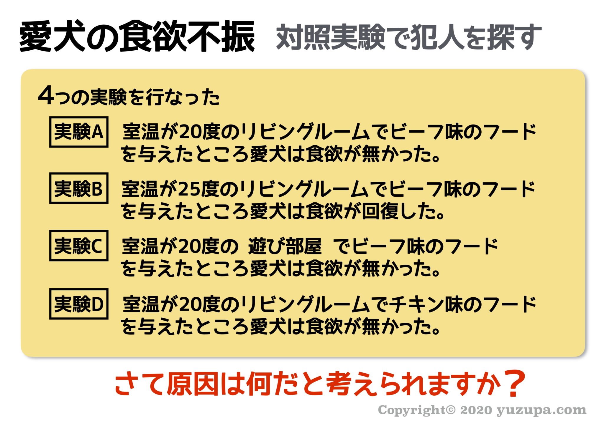 中学受験:対照実験とは?論理的に考えさせる問題が本当によく出る! かるび勉強部屋