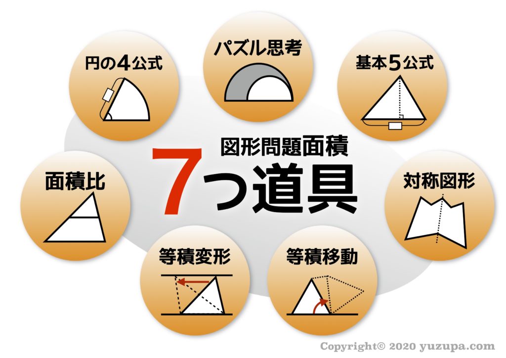 中学受験 図形の面積問題は ７つ道具 で攻略 かるび勉強部屋