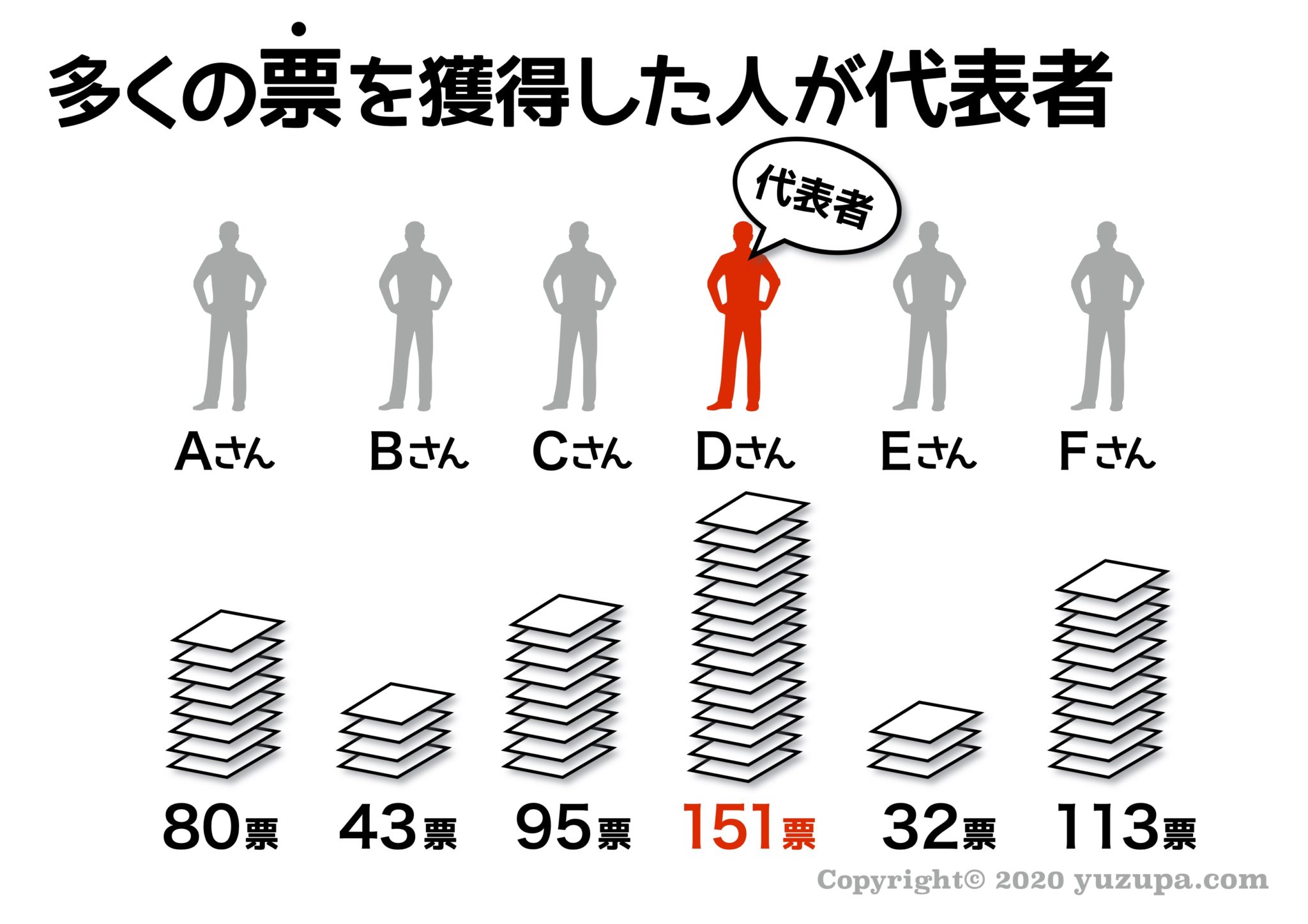 中学受験：比例代表制とは？選挙の種類をわかりやすく解説 かるび勉強部屋