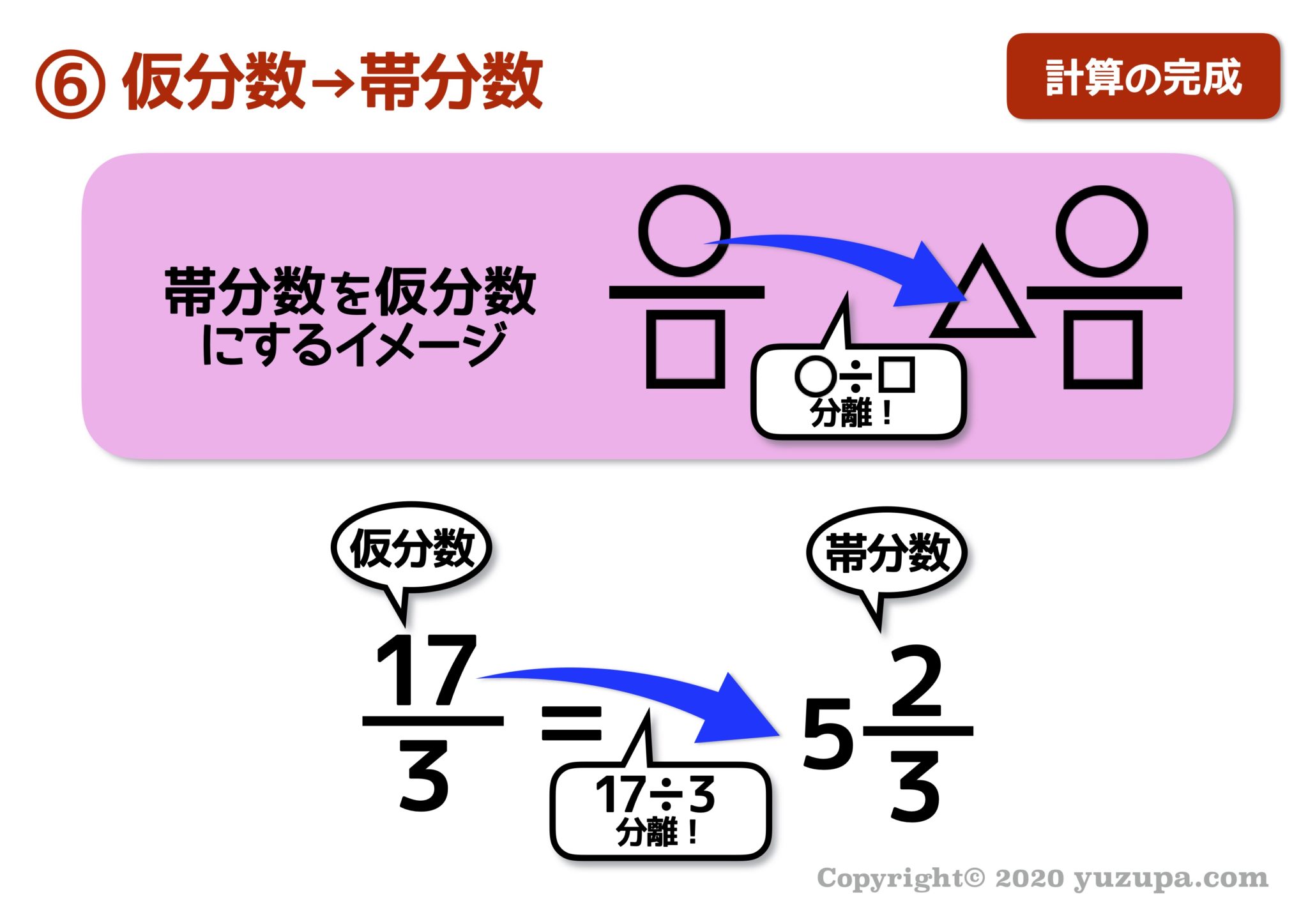 中学受験:分数の計算で間違え連発? “やる事リスト”で驚くほど上達 | かるび勉強部屋 Best time management games