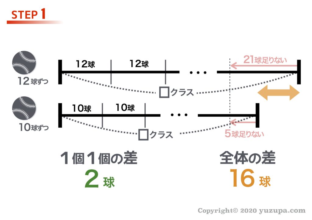 中学受験 差集め算とは 基本問題はできるのに応用問題ができない理由 かるび勉強部屋