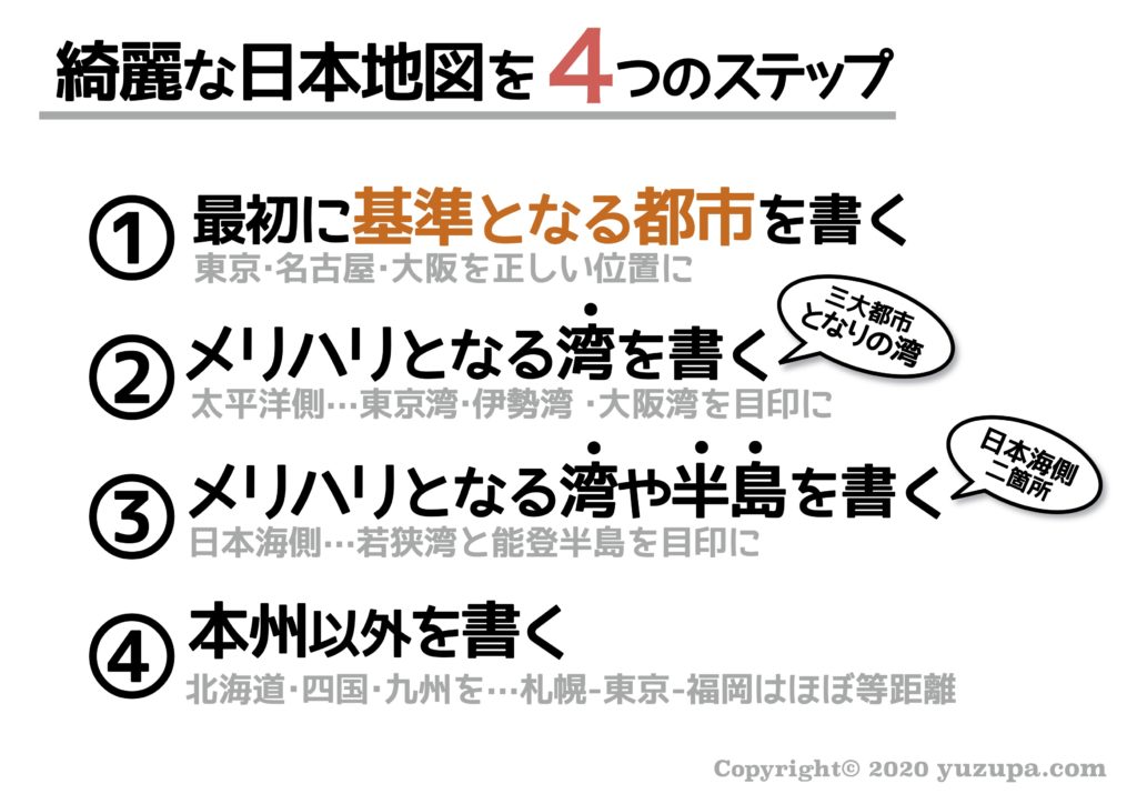 中学受験 日本地図の書き方 きれいな日本地図を書くシンプルな方法 かるび勉強部屋