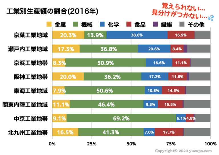産業革命の各段階: 生産の特徴と変化
