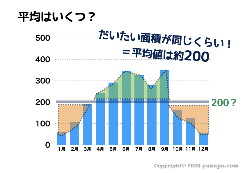 中学受験 雨温図の見分け方 フローチャートで楽々攻略 かるび勉強部屋