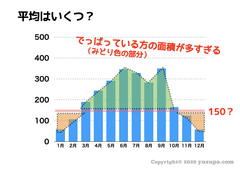 中学受験 雨温図の見分け方 フローチャートで楽々攻略 かるび勉強部屋