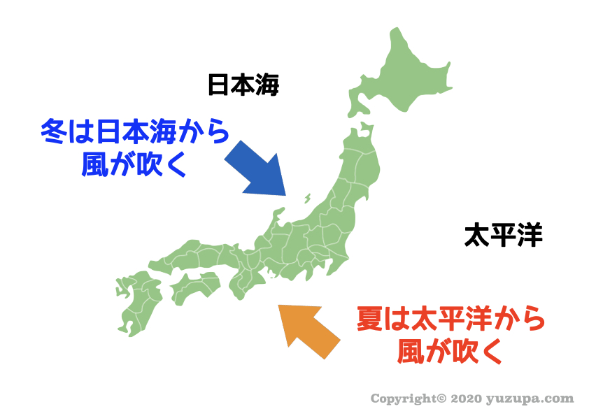 中学受験 雨温図の見分け方 フローチャートで楽々攻略 かるび勉強部屋