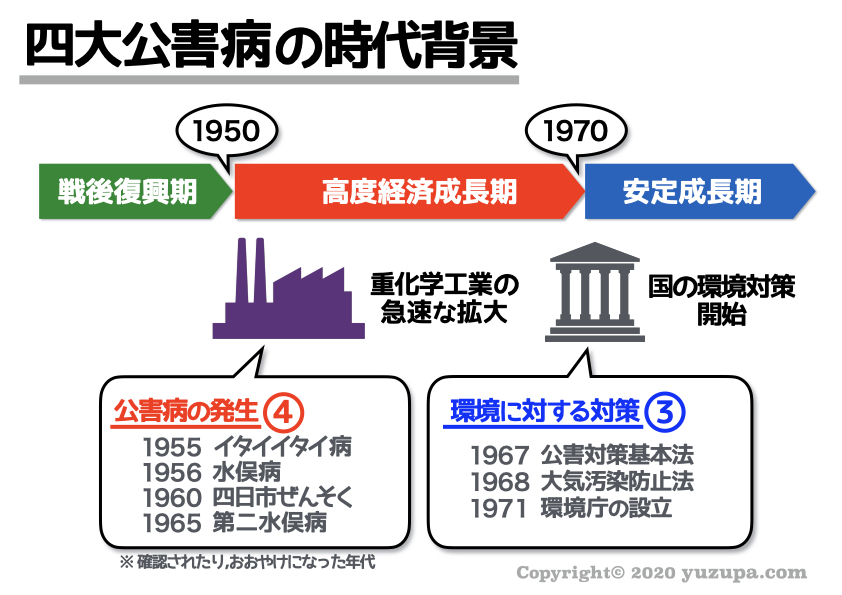 公害 四 イタイイタイ病 大 病 日本の四大公害病は解決したのでしょうか？これからも起きる可能性がある公害病！