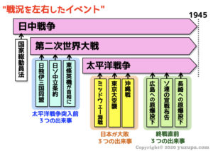 Template:COVID-19の流行データ/症例数の推移/図表/日本/沖縄県