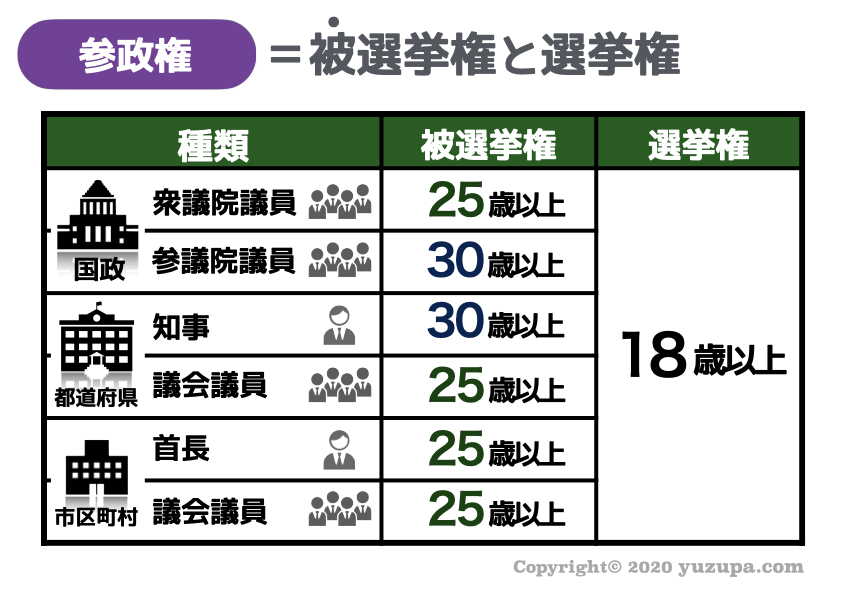 中学受験：公職選挙法とは？意外と幅広いその内容を簡単に…！ かるび勉強部屋