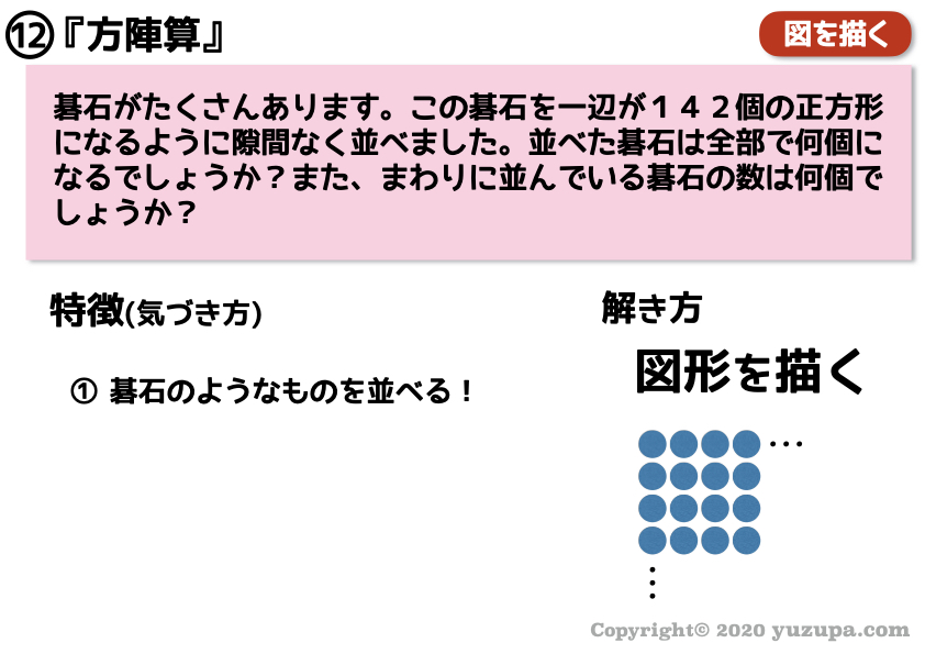 中学受験 特殊算は何種類ある 算数の文章題の見分け方 かるび勉強部屋