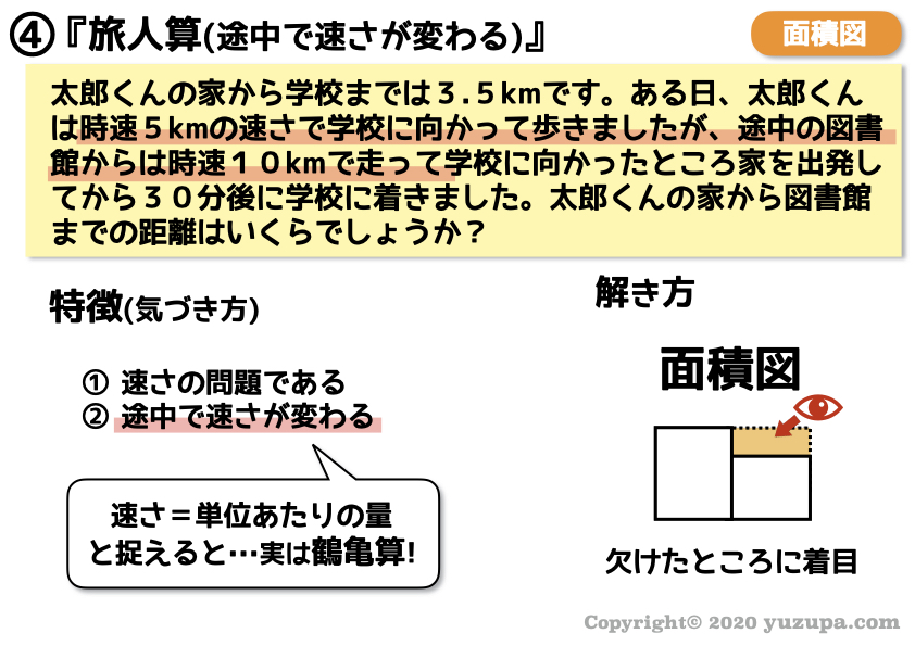 中学受験 特殊算は何種類ある 算数の文章題の見分け方 かるび勉強部屋