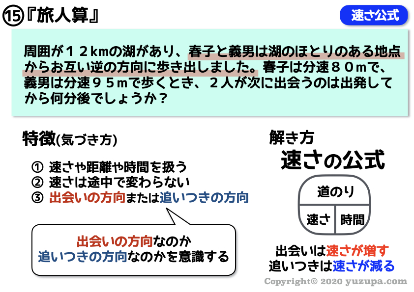 中学受験 特殊算は何種類ある 算数の文章題の見分け方 かるび勉強部屋