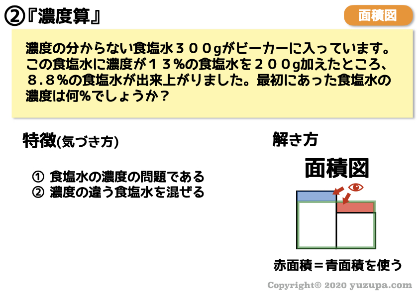 中学受験 特殊算は何種類ある 算数の文章題の見分け方 かるび勉強部屋