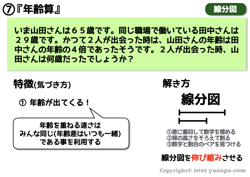 中学受験 特殊算は何種類ある 算数の文章題の見分け方 かるび勉強部屋