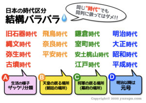 中学受験：日本の時代区分とは？正しい理解が大きなメリットを生む									サイト内検索関連サイト著者プロフィール最新の投稿カテゴリースポンサーリンク