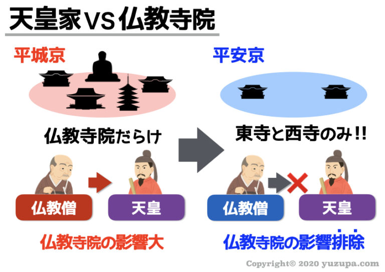 中学受験：元明天皇は何をした？歴史分野でおさえるべき天皇12人 かるび勉強部屋