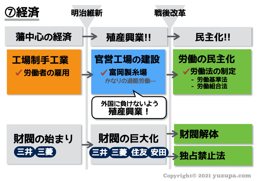 中学受験 明治維新と戦後改革 流れを知れば混同しない かるび勉強部屋