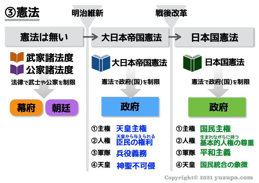 中学受験 明治維新と戦後改革 流れを知れば混同しない かるび勉強部屋