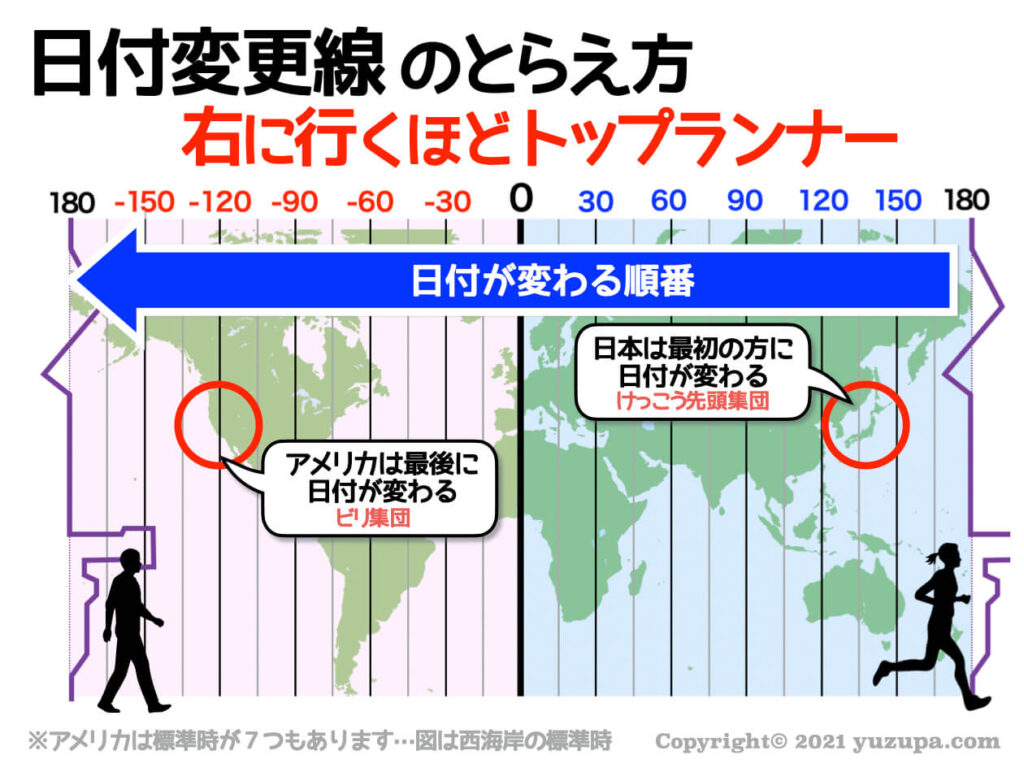 中学受験：時差の計算…ロンドン中心の地図を書くだけでスッキリ分かる									サイト内検索関連サイト著者プロフィール最新の投稿カテゴリースポンサーリンク