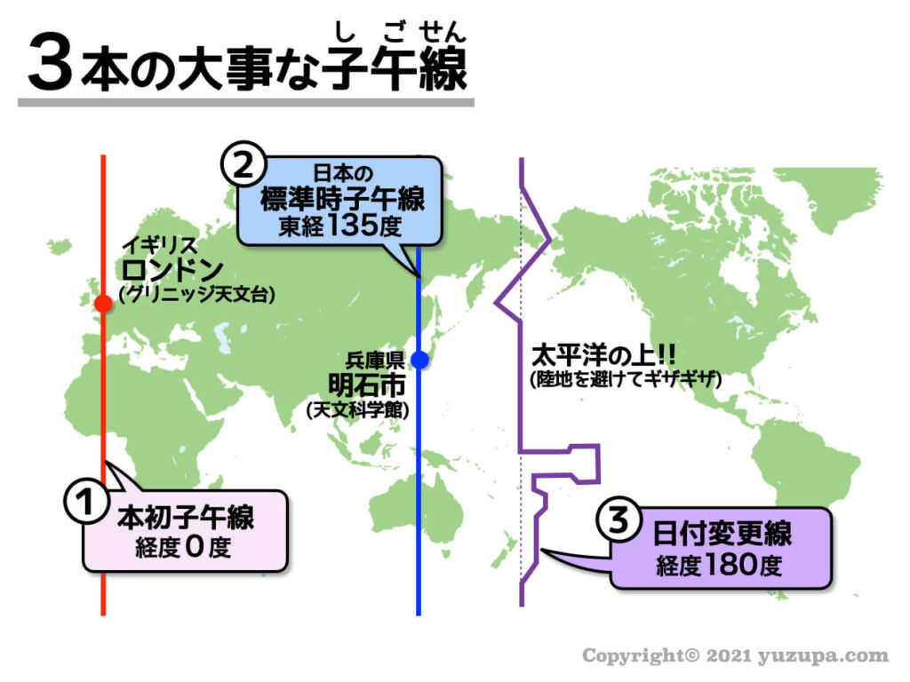 中学受験 時差の計算 ロンドン中心の地図を書くだけでスッキリ分かる かるび勉強部屋